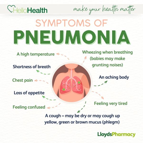 Symptoms_of_Pneumonia-info-graphic